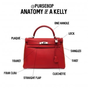 Hermes Birkin Prices USA vs. Europe - PurseBop