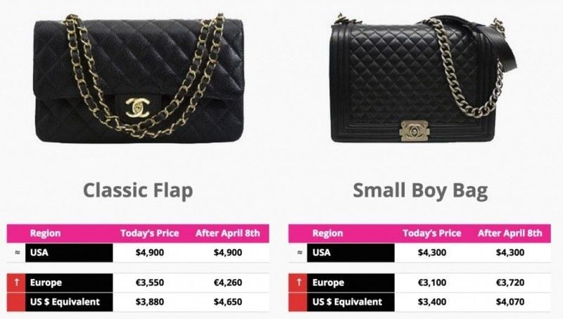 Are you still buying Chanel in Europe? | PurseBop