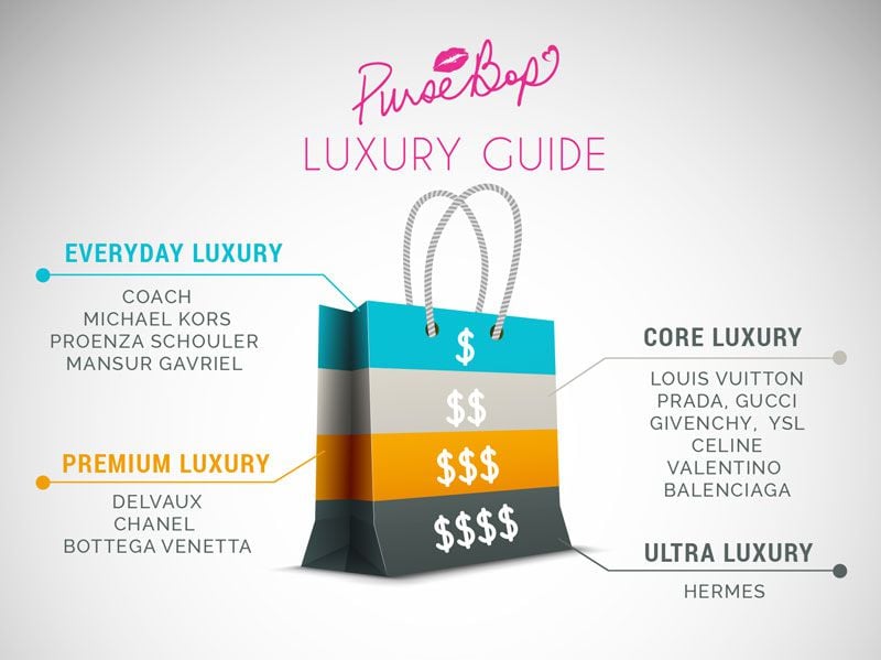 Discussing the PYRAMID of Luxury Brands