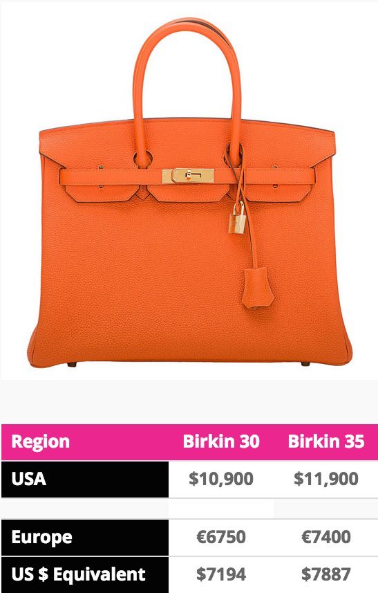 Lust List: Birkin Bags