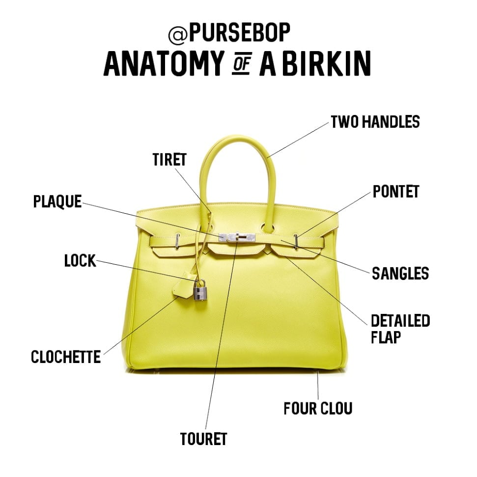 How Does the Kelly Weigh in in Comparison to the Birkin? - PurseBop