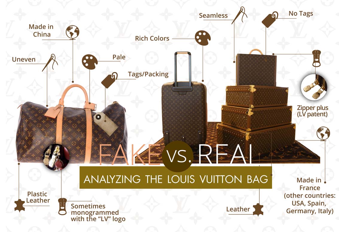 Second Hand Luxury Bags: Top 5 Authentication Tips - BOPF