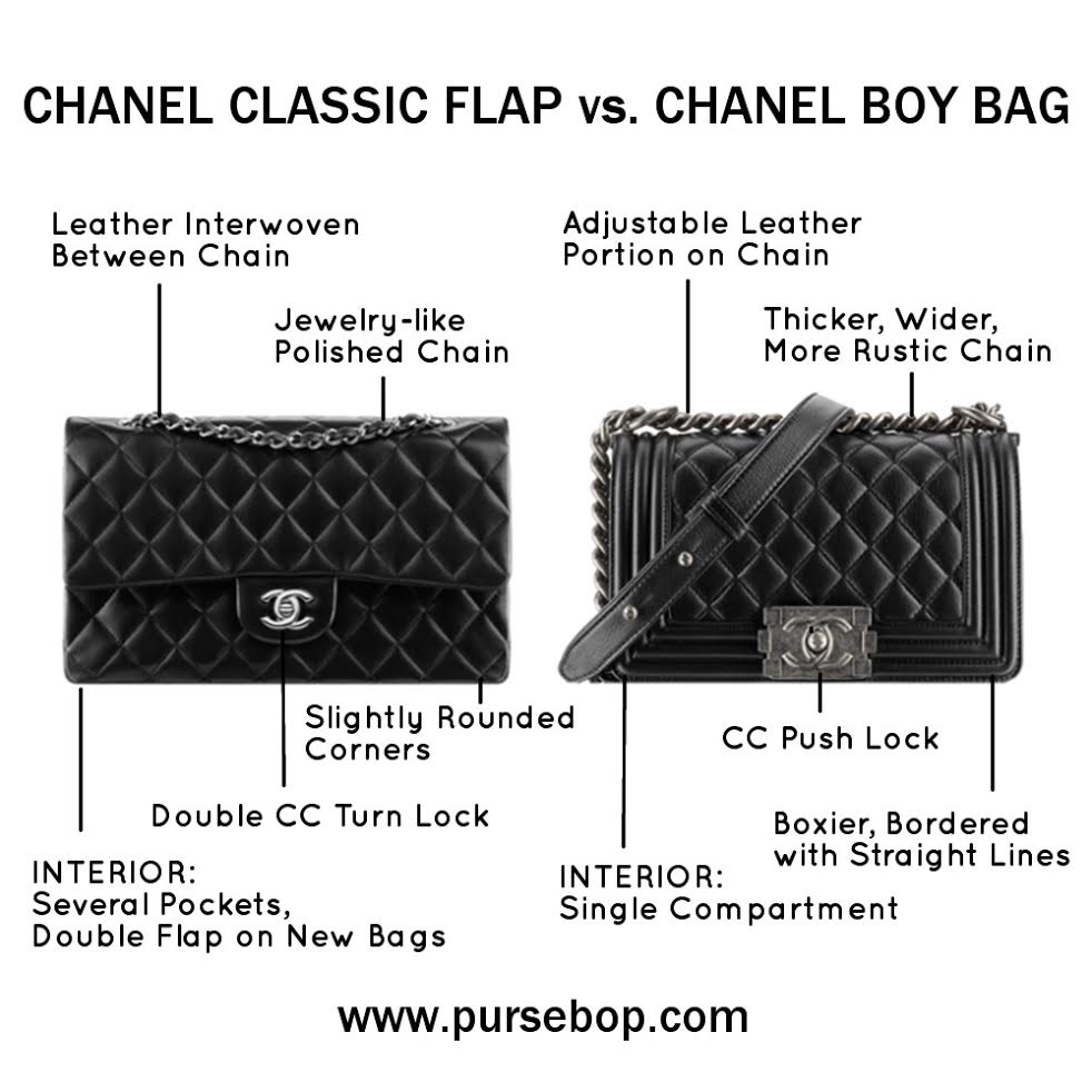 Chanel Classic Flap Bag, Vintage Vs Modern