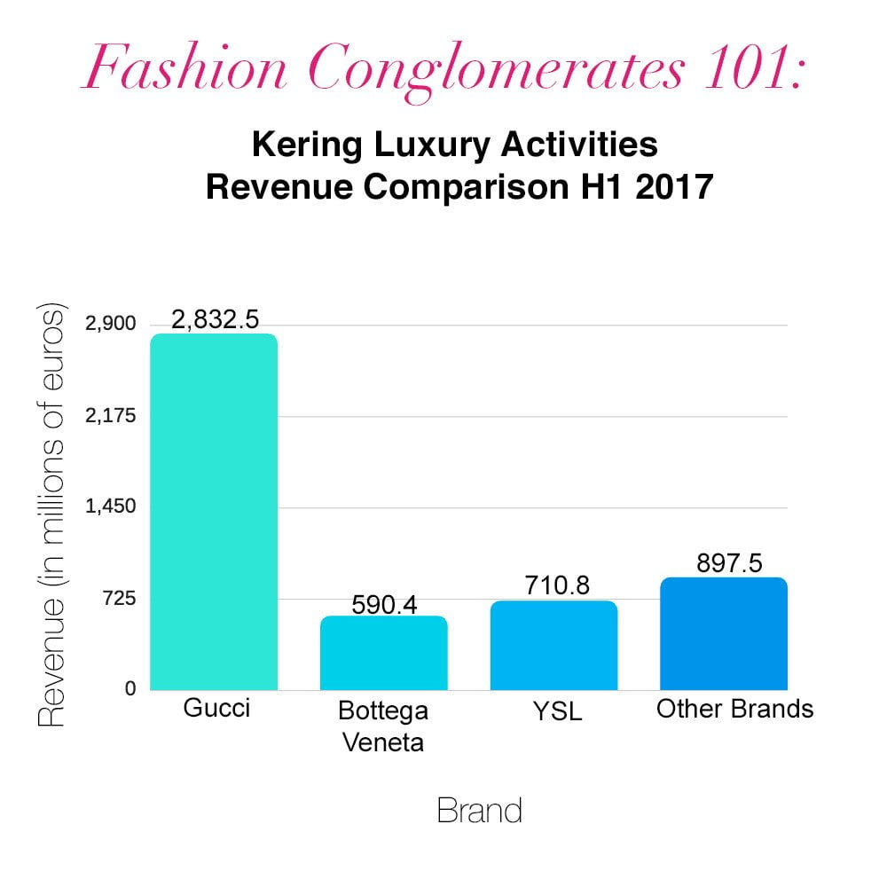 Three Things You Need To Know: Head-to-Head in Luxury—Kering vs. LVMH