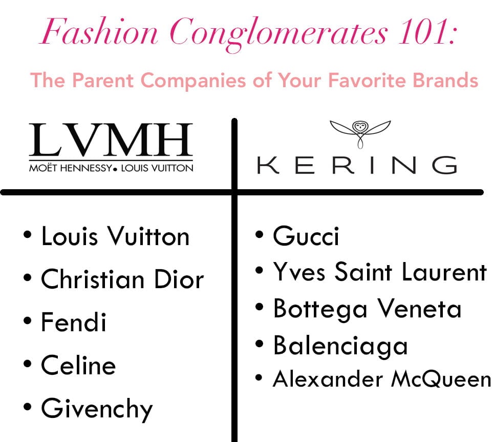 LVHM, parent company of Louis Vuitton, Givenchy ready to sell