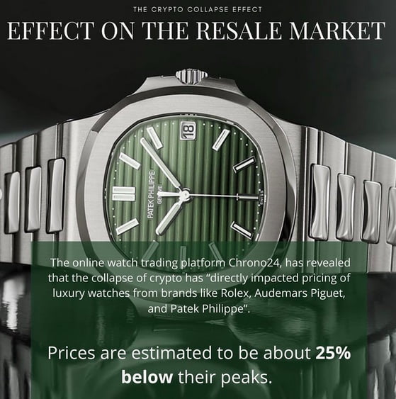 Prices drop for Patek Philippe Nautilus and Rolex Daytona as