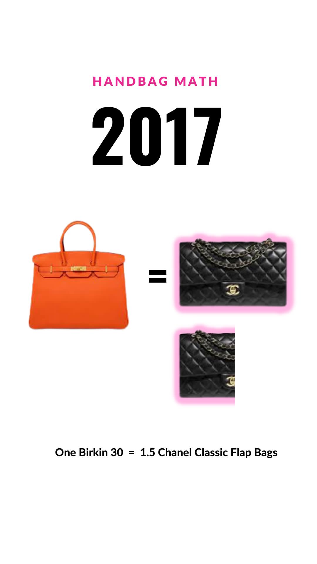 Hermes, Chanel, and Louis Vuitton: A Comparison of the Most