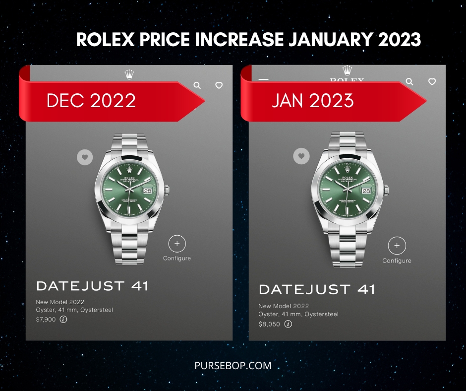 Price Increases 2023