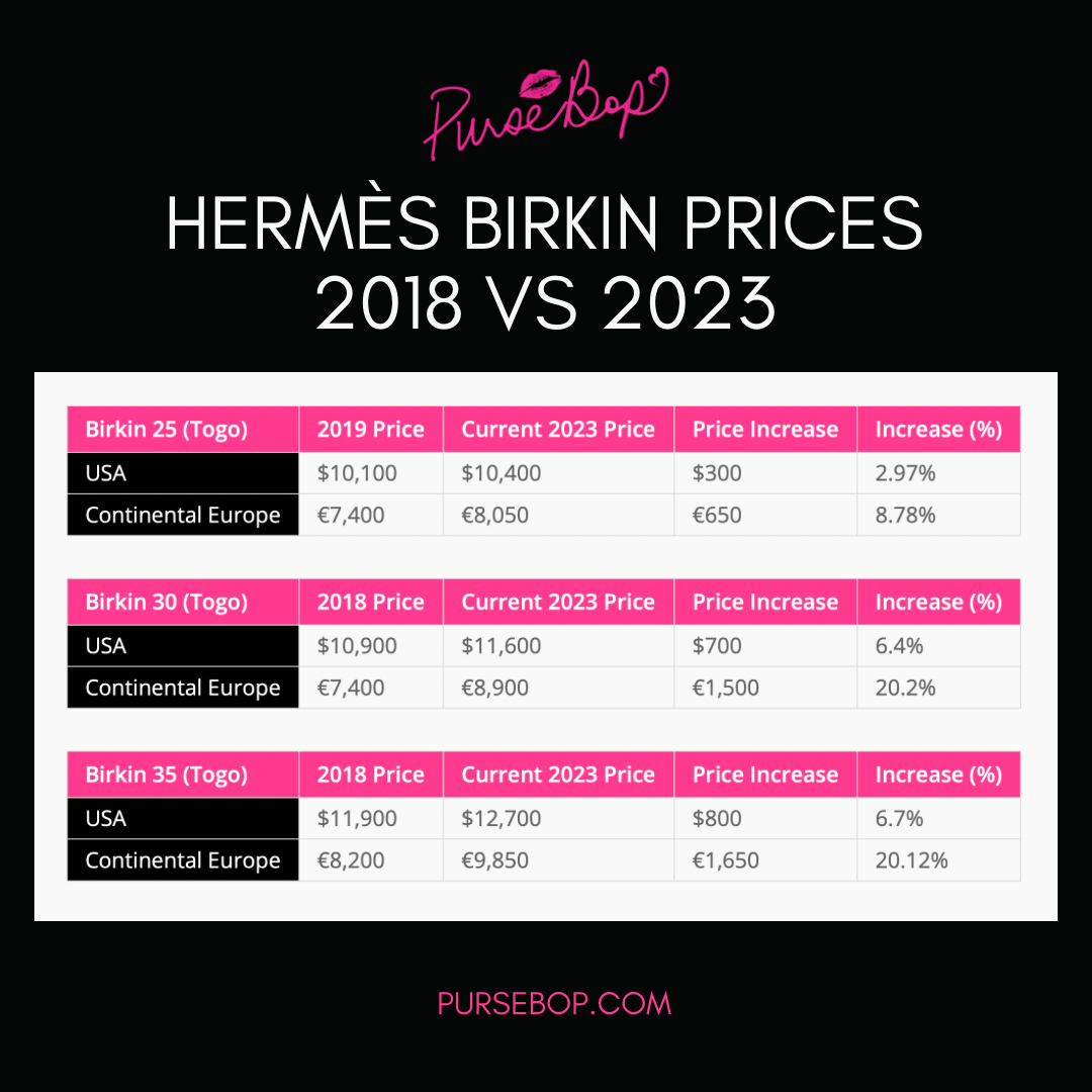 hermes price increase 2023｜TikTok Search